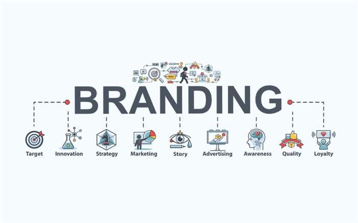 The Power of Branding Its Significance in 2024>
                        <div class=